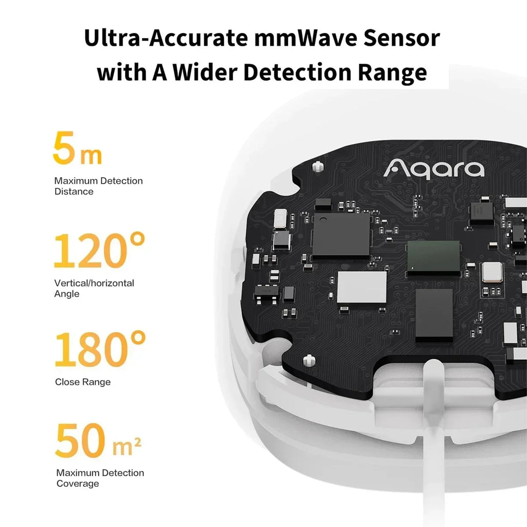 Aqara Human Presence Sensor FP1