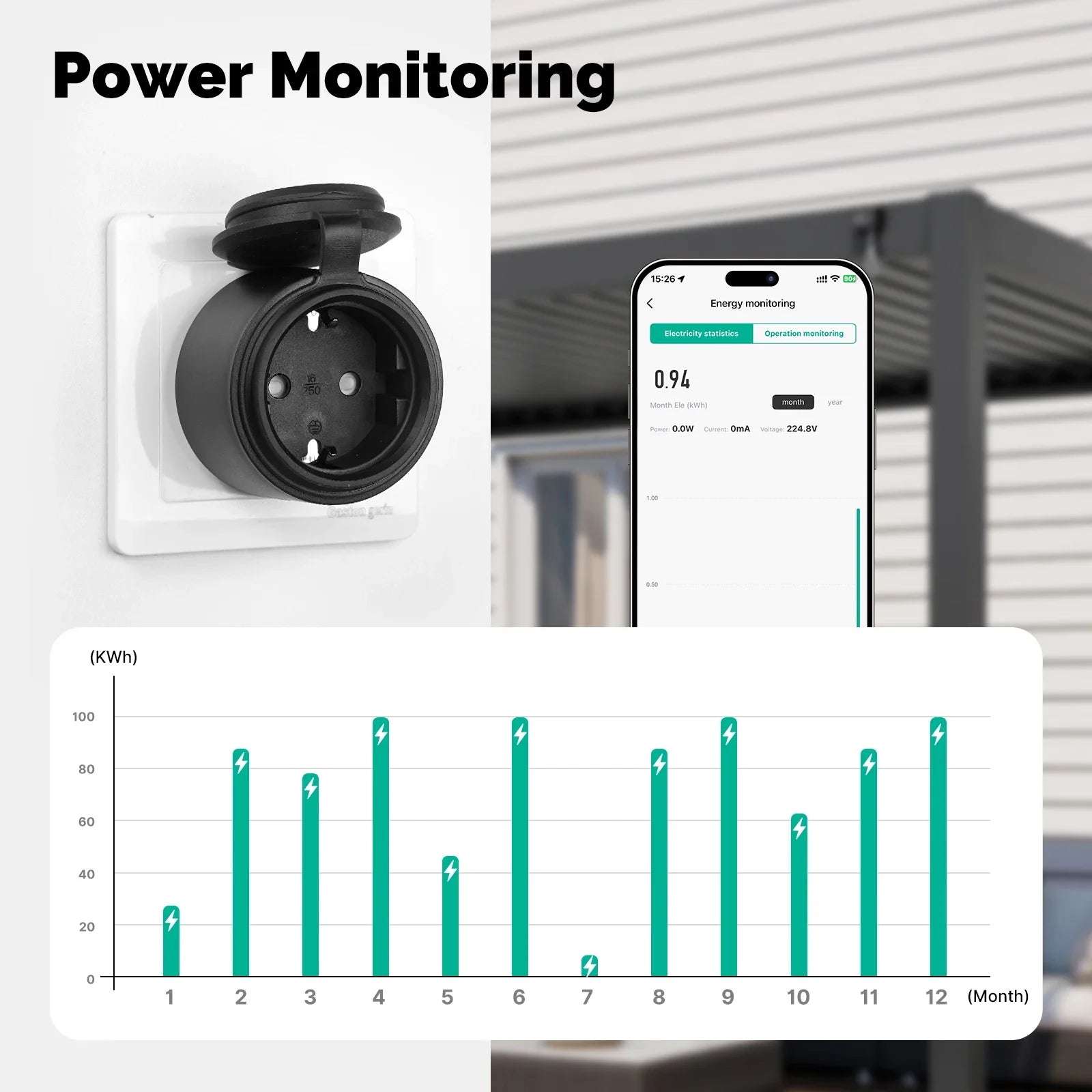 MOES Wi-Fi Smart EU 16A Socket Plug