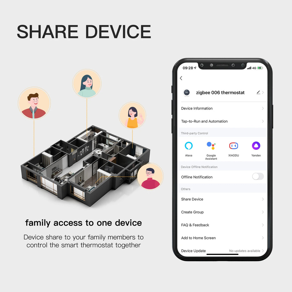 MOES Tuya Zigbee Thermostat Room Temperature Controller