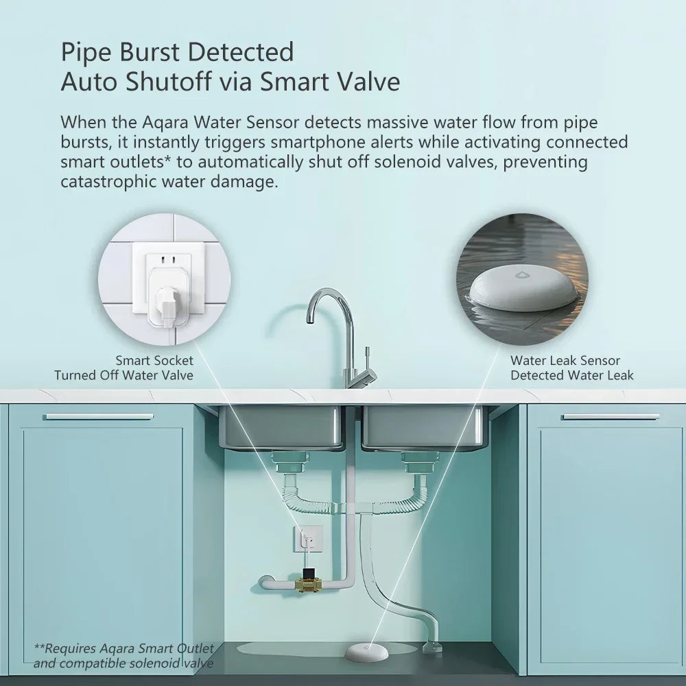 Aqara Water Leak Sensor