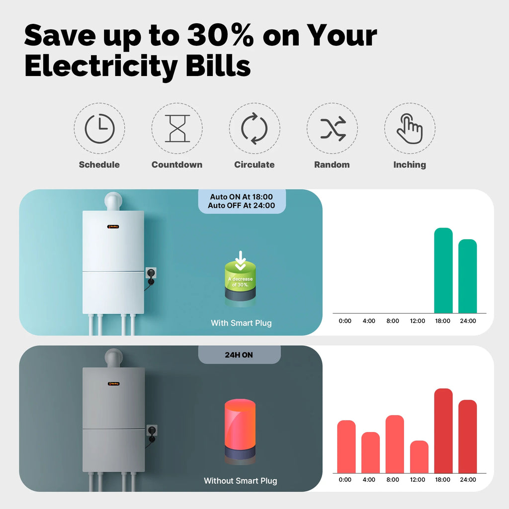 MOES Wi-Fi Smart EU 16A Socket Plug