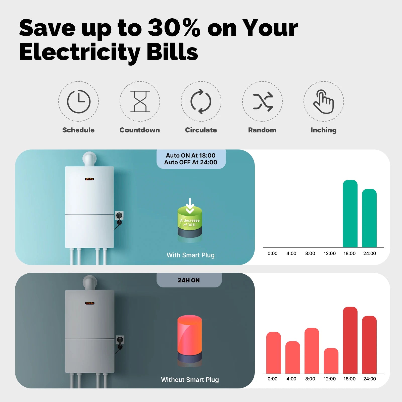 MOES Wi-Fi Smart EU 16A Socket Plug
