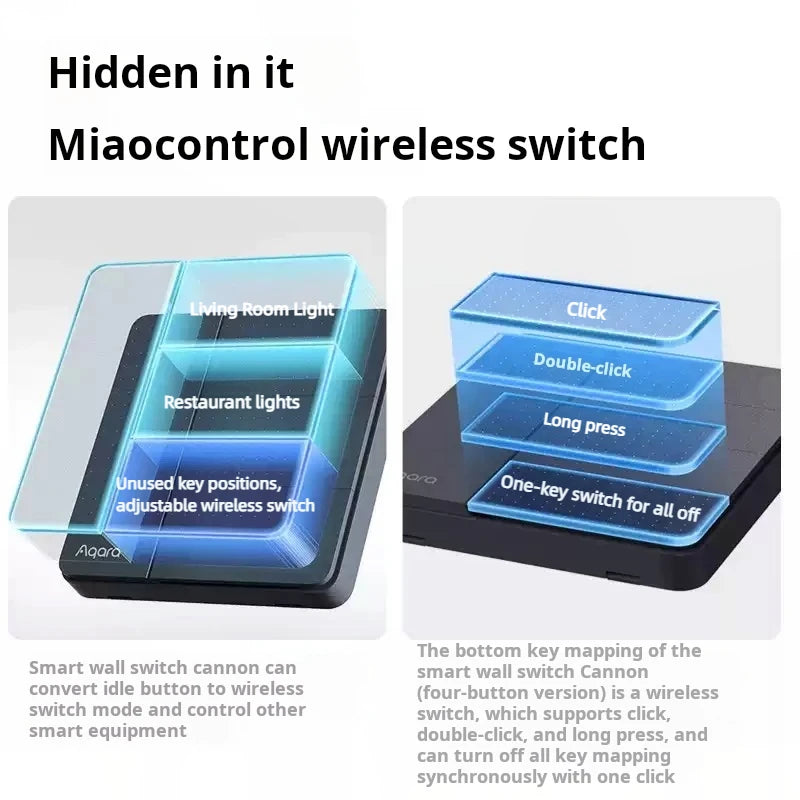 Aqara Smart Wall Switch Z1