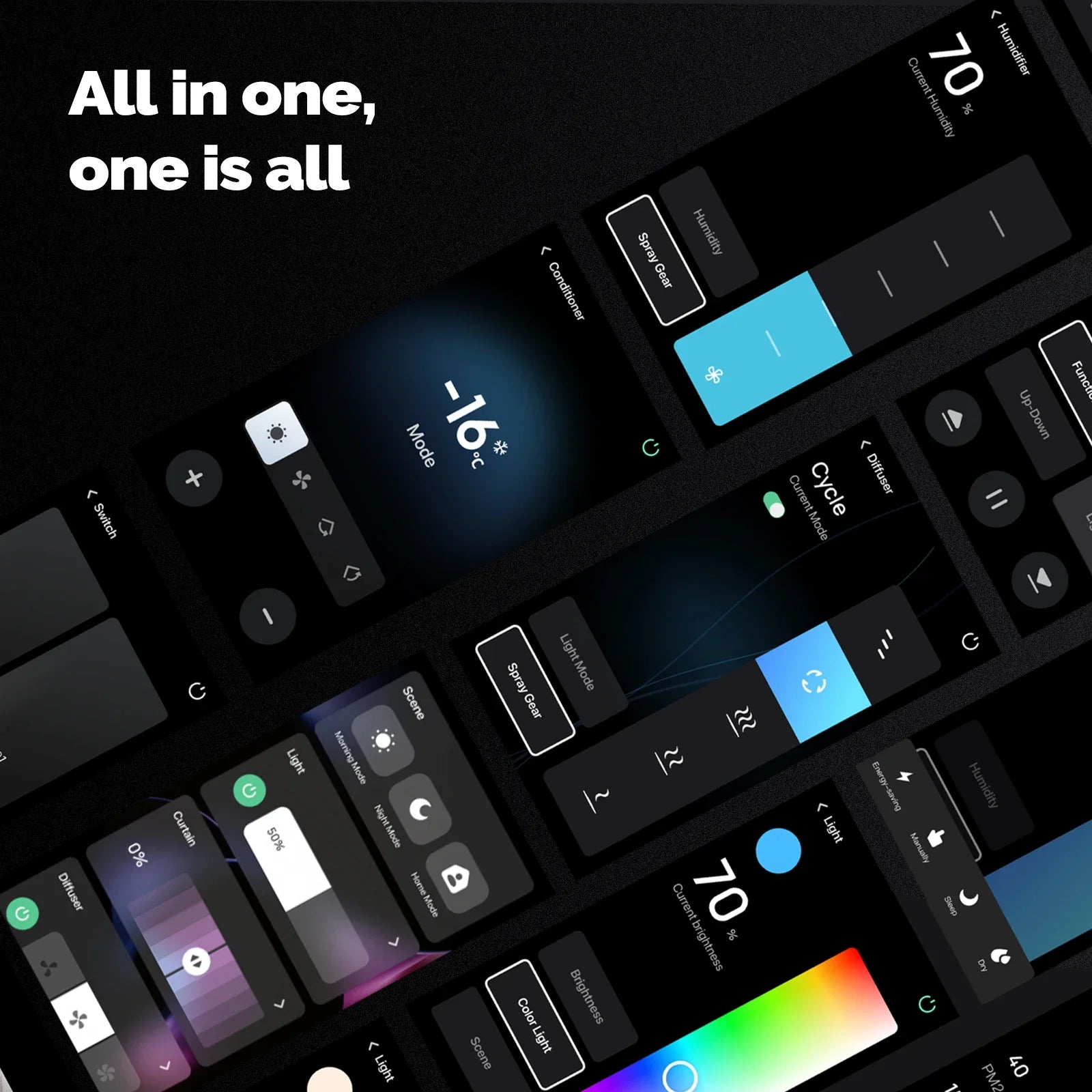 MOES Tuya Wifi Smart 5-inch Touch Screen - Control Panel