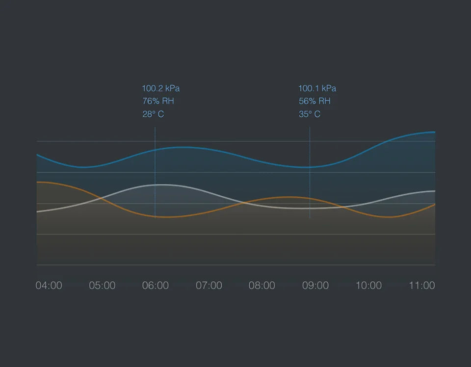 Aqara Temperature & Humidity Sensor