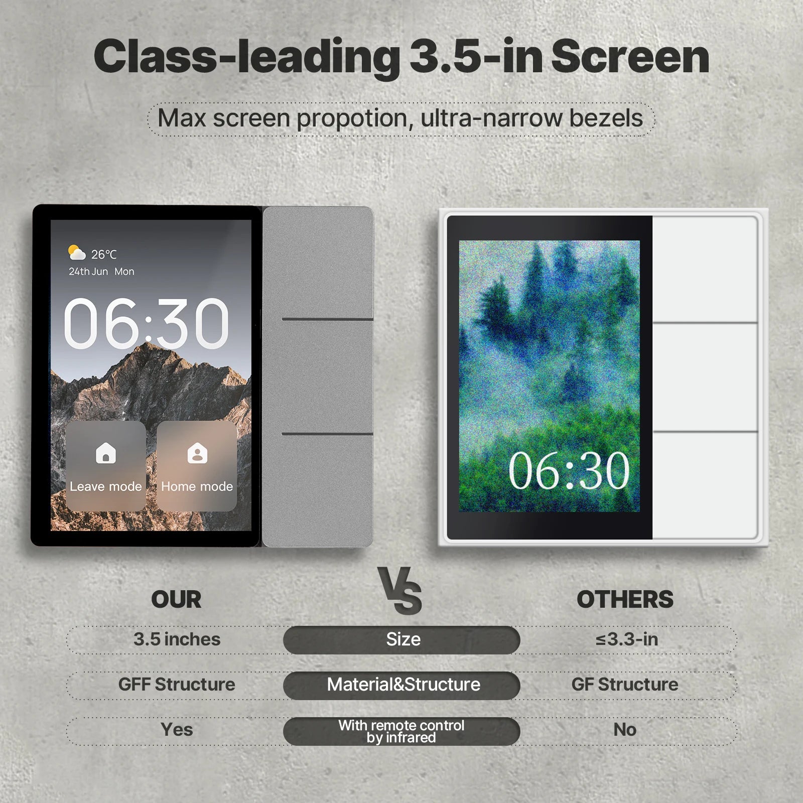 MOES Tuya Wi-Fi 3.5-inch Smart Center Control Panel